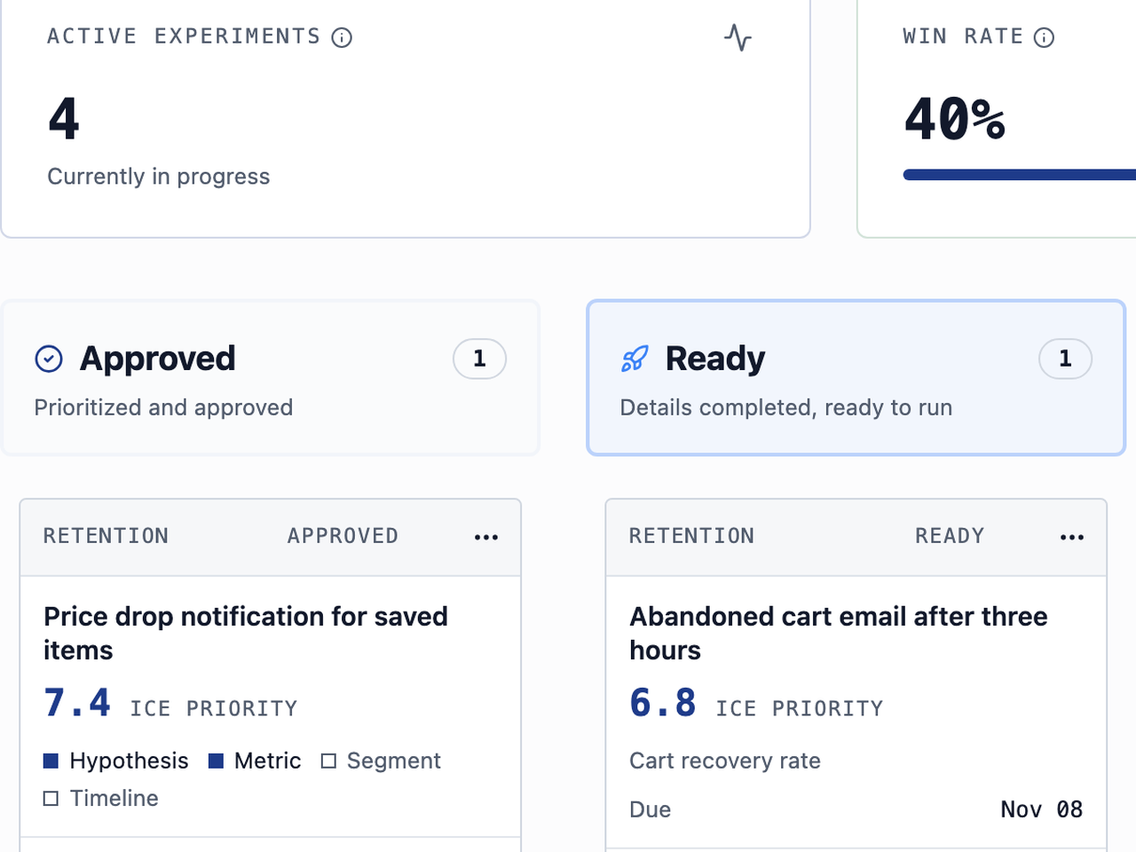 A pipeline with a gate: Ready only with hypothesis, metric, segment, and dates.
